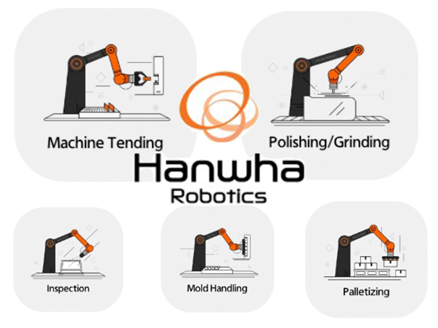 Hanwha Robotics