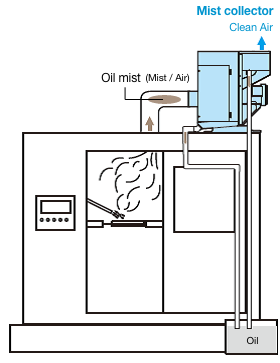 Mist Collection System